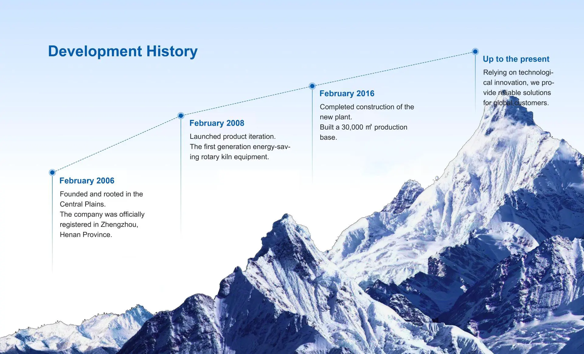 Development History